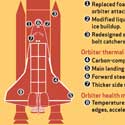 graphic of the Space Shuttle